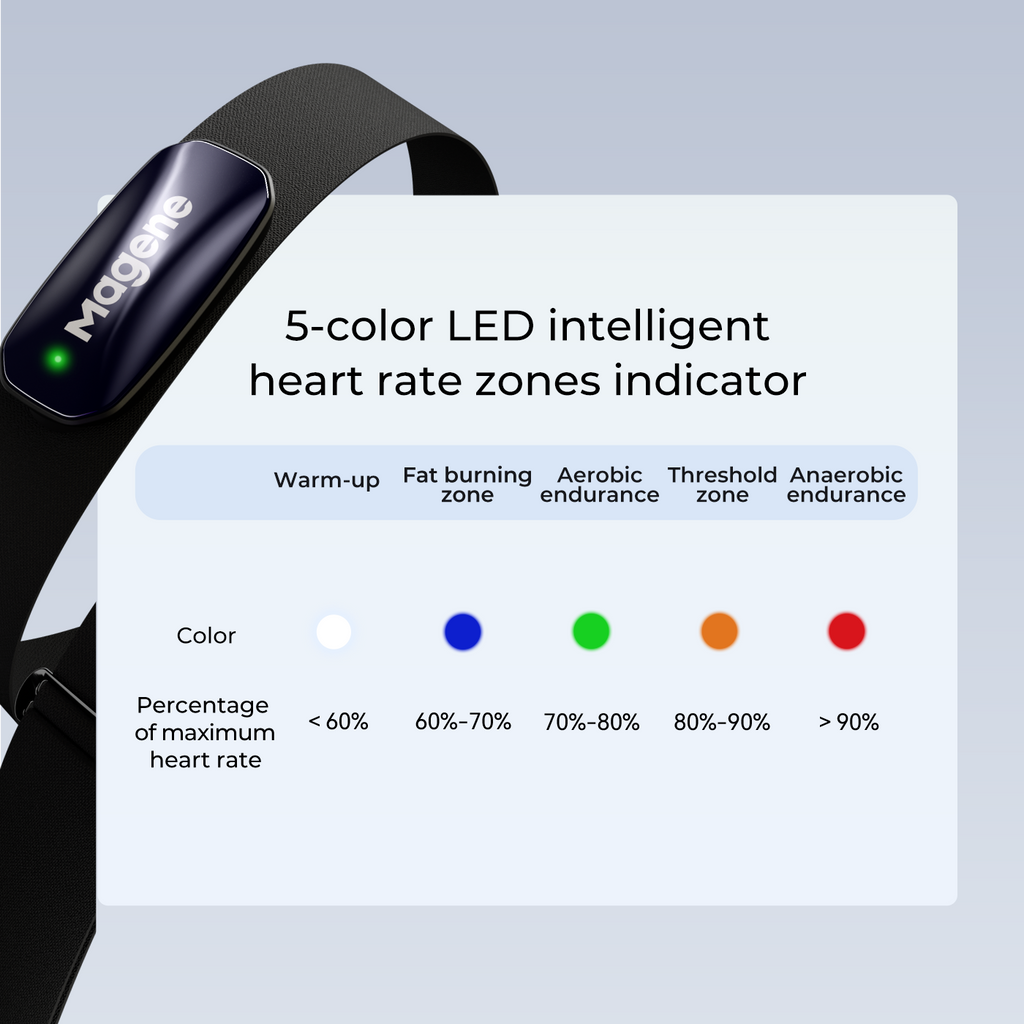 Smart Heart Rate Alerts
